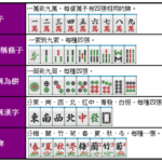 台灣麻將台數怎麼算？超實用台灣麻將教學