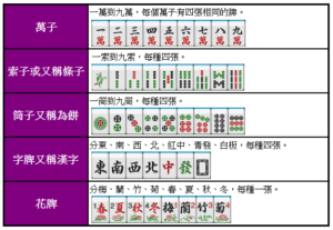 台灣麻將玩法教學