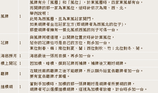 麻將台灣牌台數－台灣麻將槓上/海底